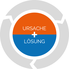 Ursache + Lösung